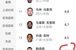 篮球职业联赛中球员成绩神勇